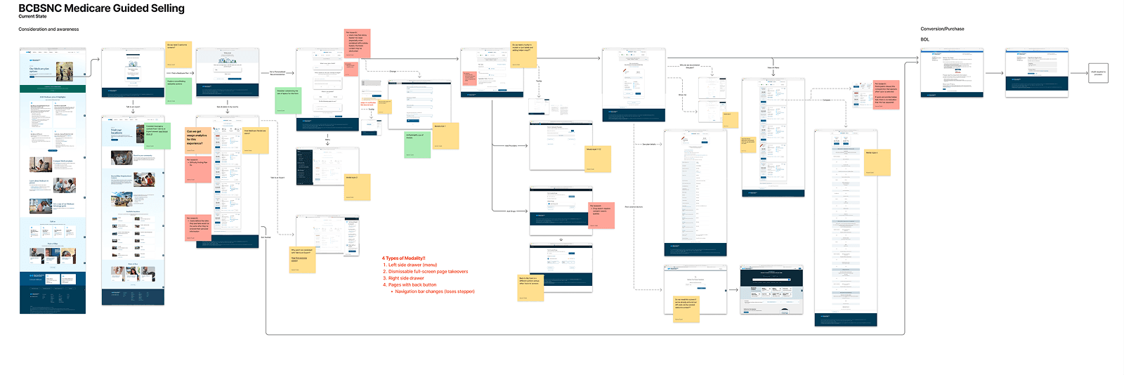 Experience audit of the existing experience